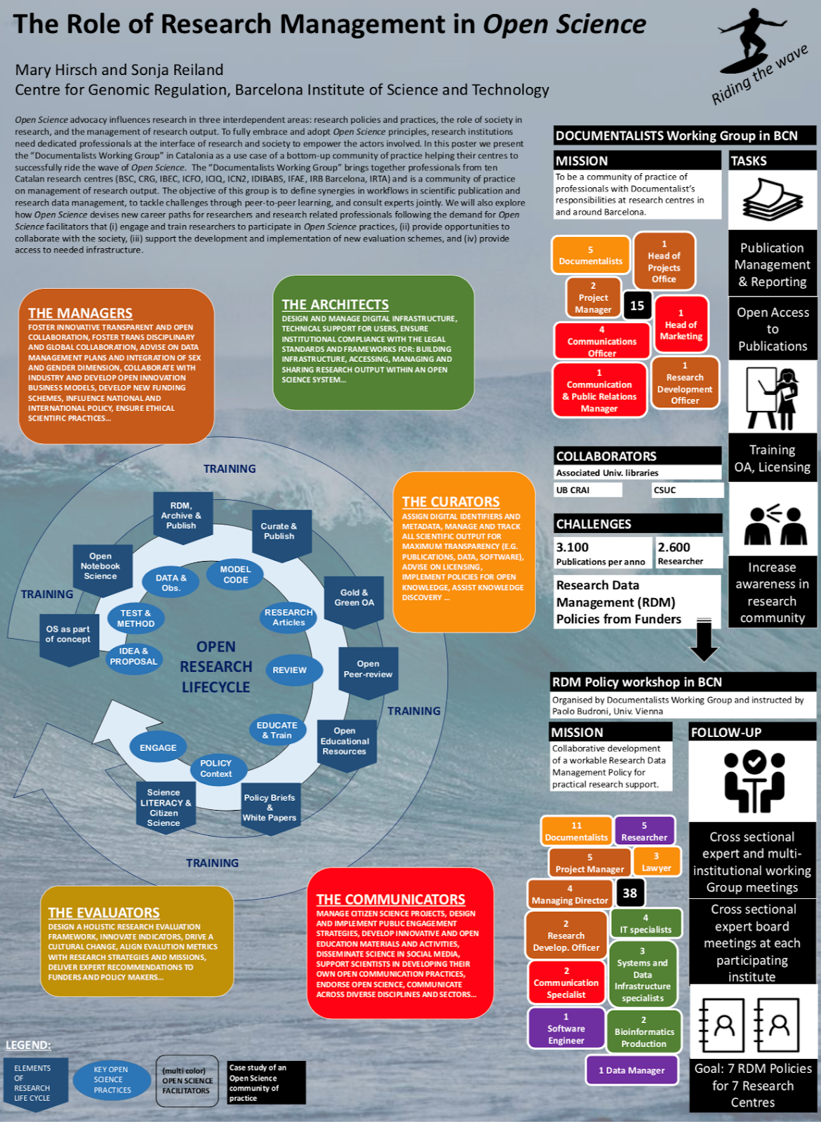 ISA 10 years: An Open Science journey from publications to data ...